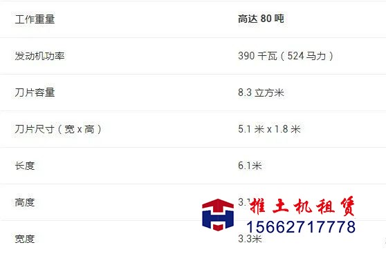 推土機租賃 推土機租賃